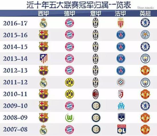 萨拉赫不仅